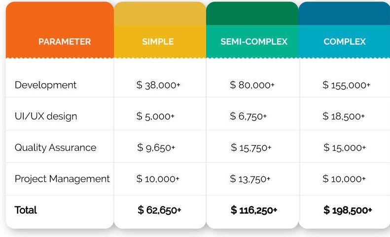 Mobile App Cost Breakdown
