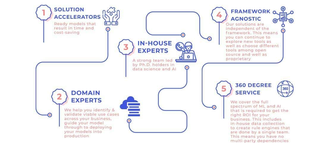 mindbowser-data-science-and-the-benefits-of-data-visualization-Mindbowser-offers