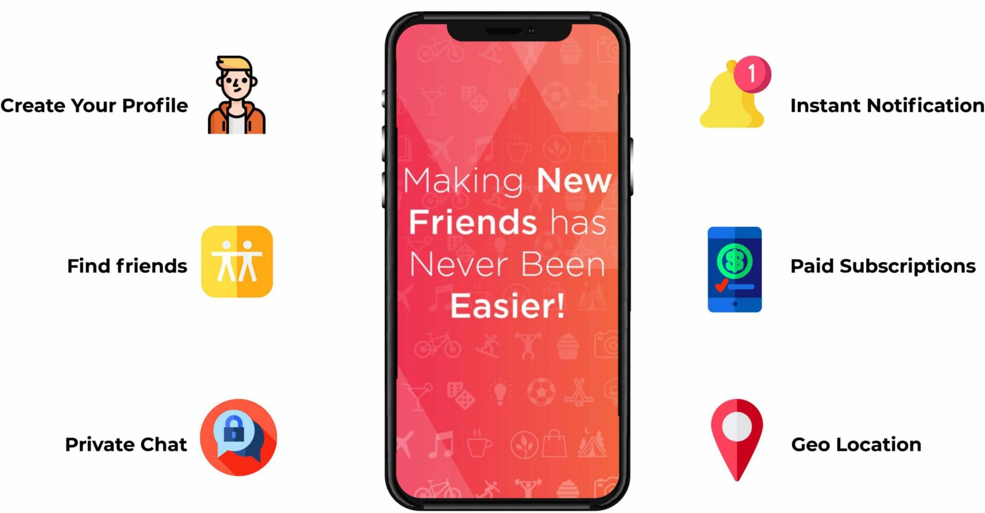 Dating App Features