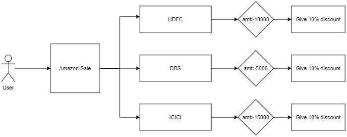 Rule-engine