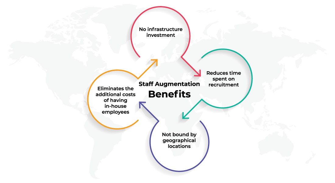 Staff Augmentation Benefits