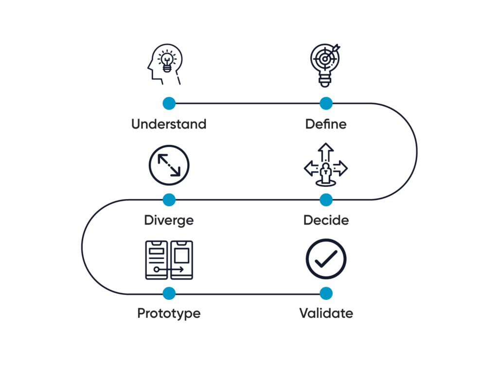 design sprint steps