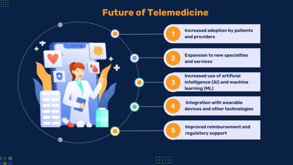 Telemedicine is the future