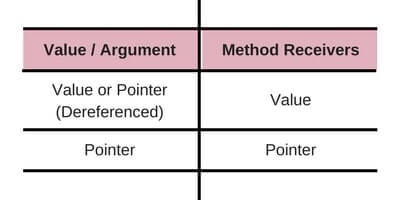 Go-Data-Structures