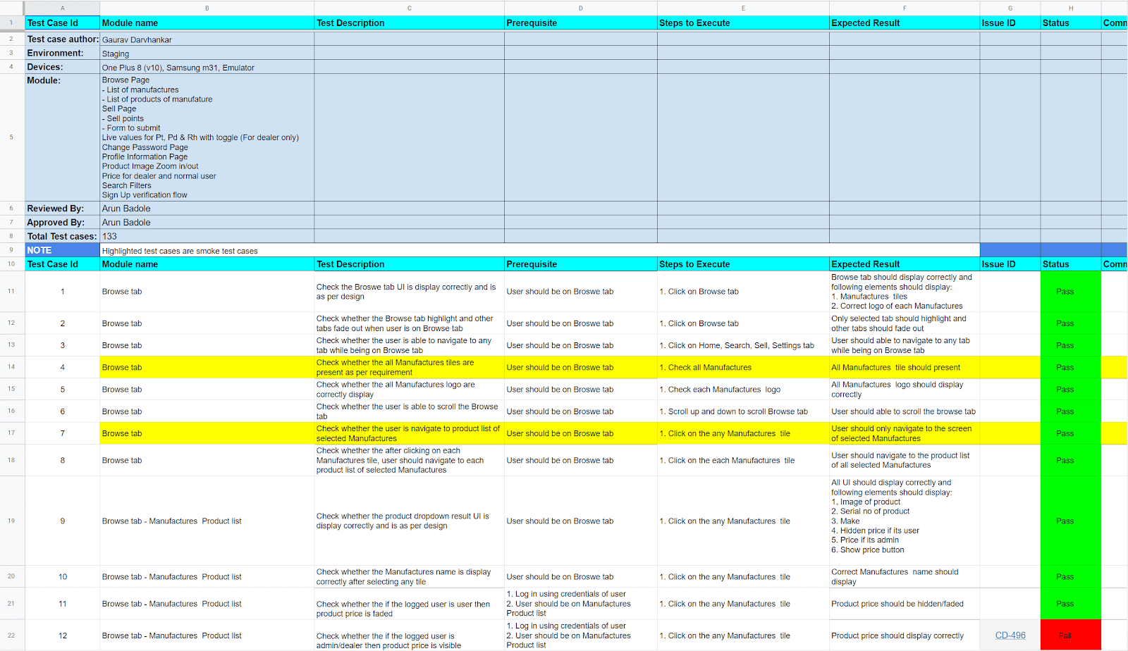 Sample KPI report