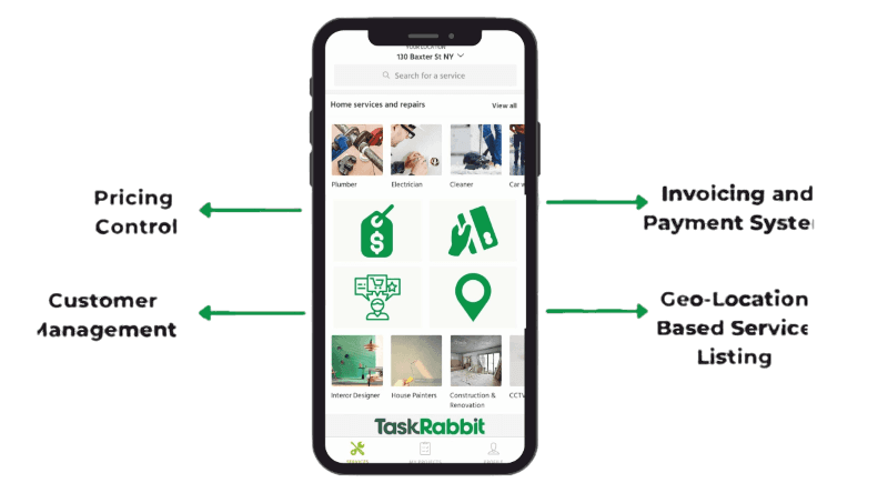 Admin Panel of TaskRabbit