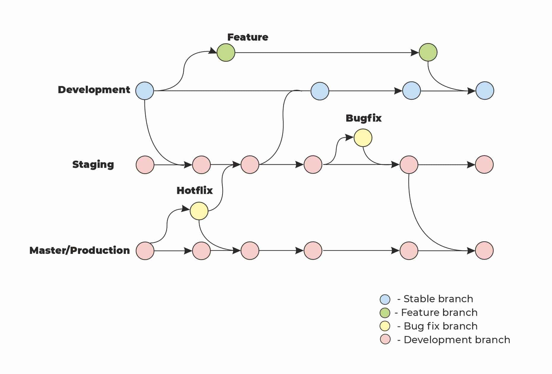Devops Cycle