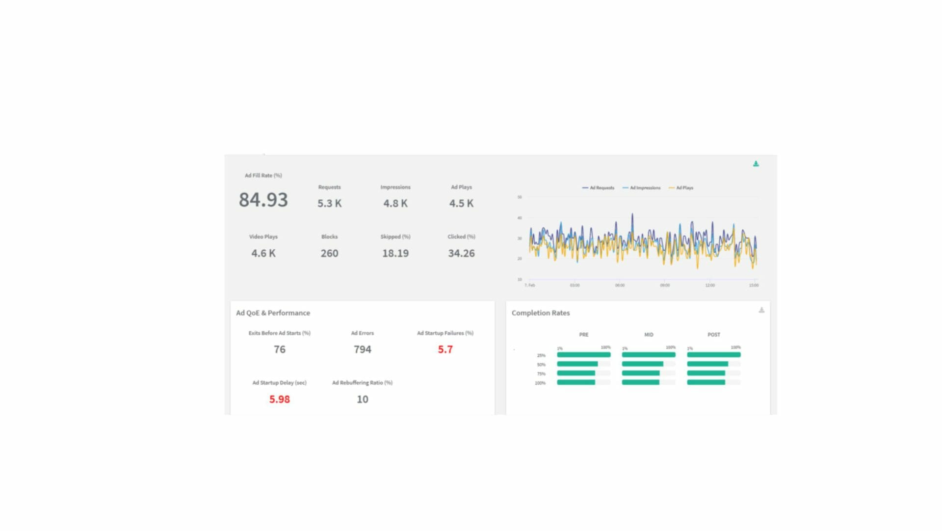 Top 5 Metrics to Measure Video Streaming Performance-01