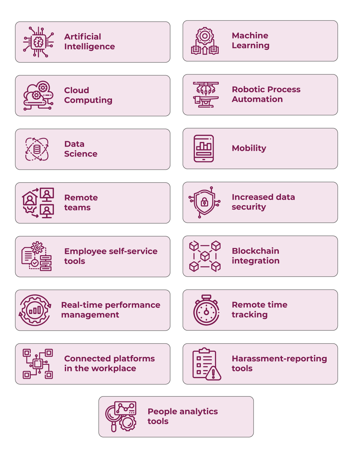 HR tech platforms technologies | Mindbowser