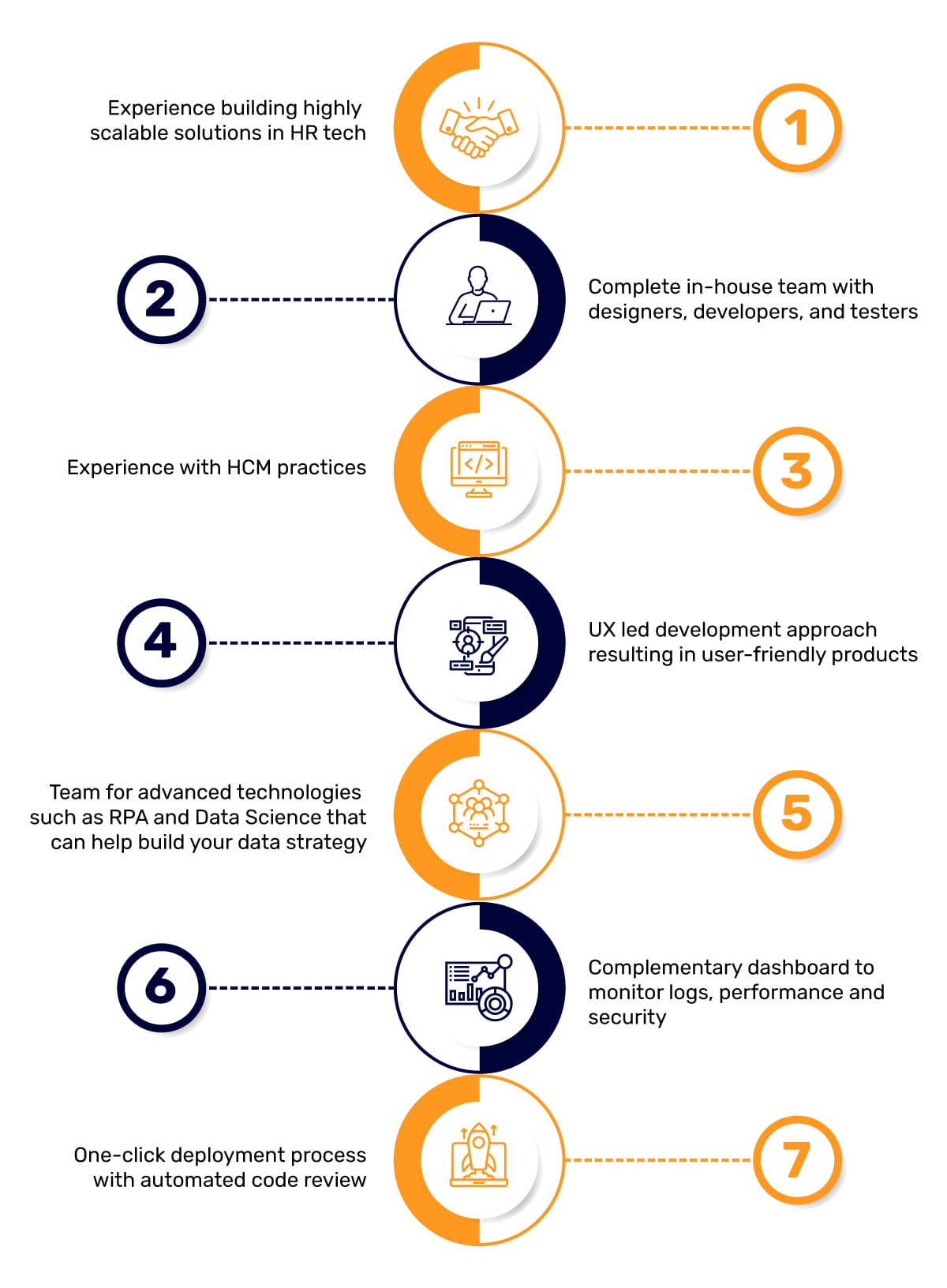Why-Mindbowser-For-HR-Tech-Platform-Development