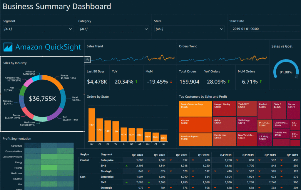 Data Visualization Services With Azure | Mindbowser
