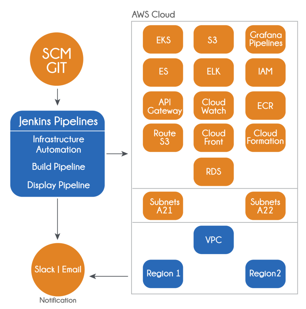 Devops Implementation Services | MindBowser