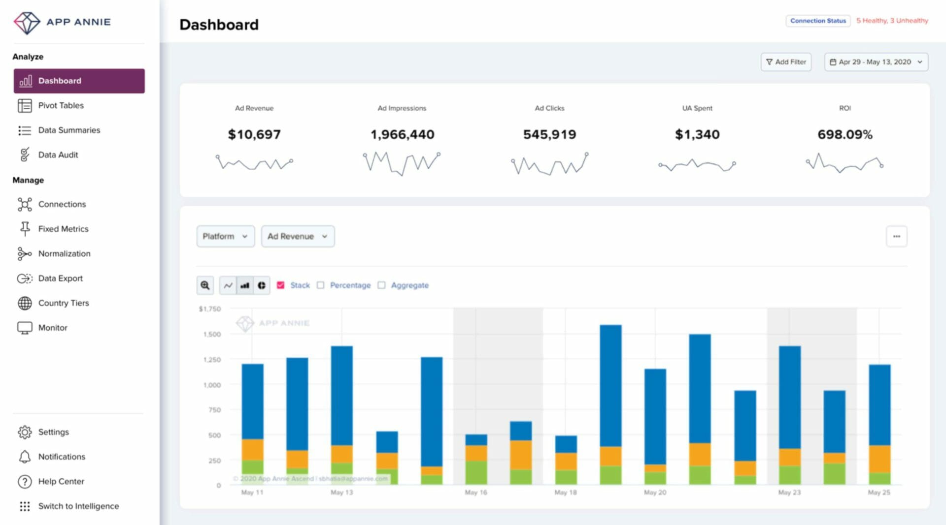 App Annie analytics dashboard