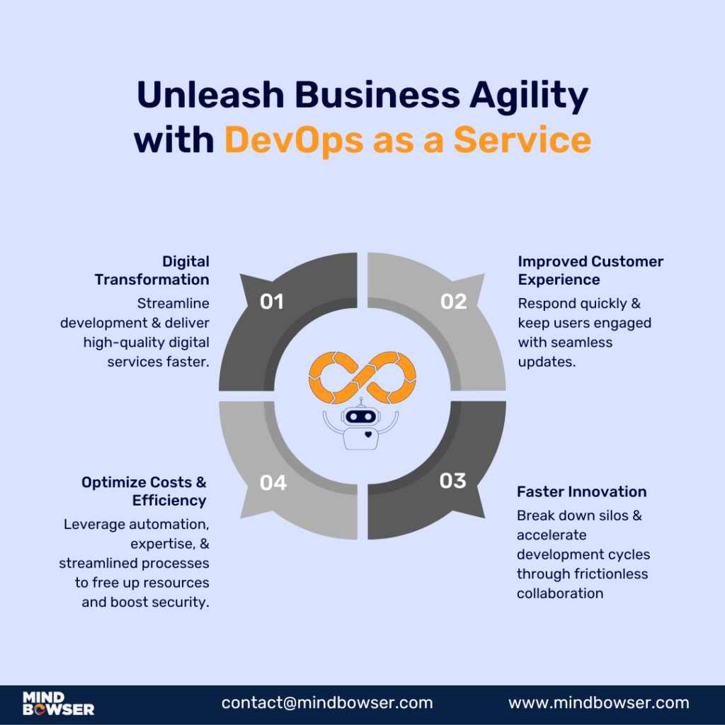 DevOps as a service