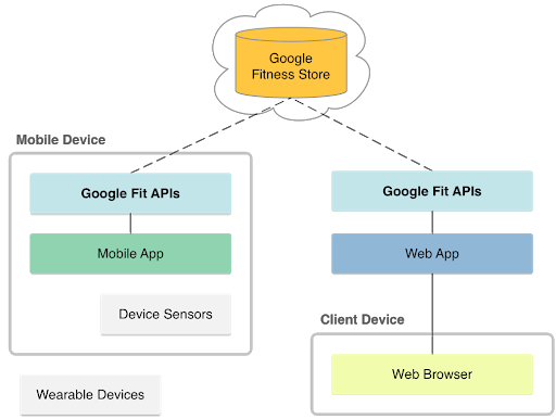 platform overview Image