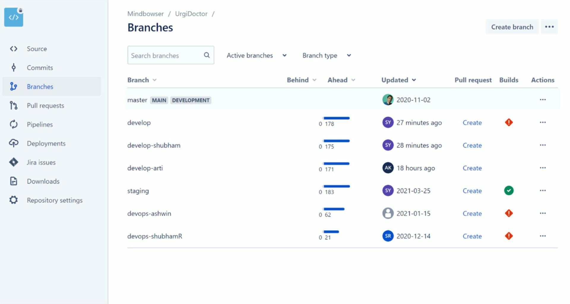 Project view on Github