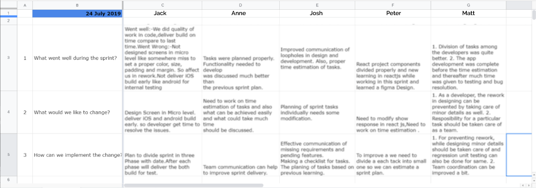 Sample Sprint plan