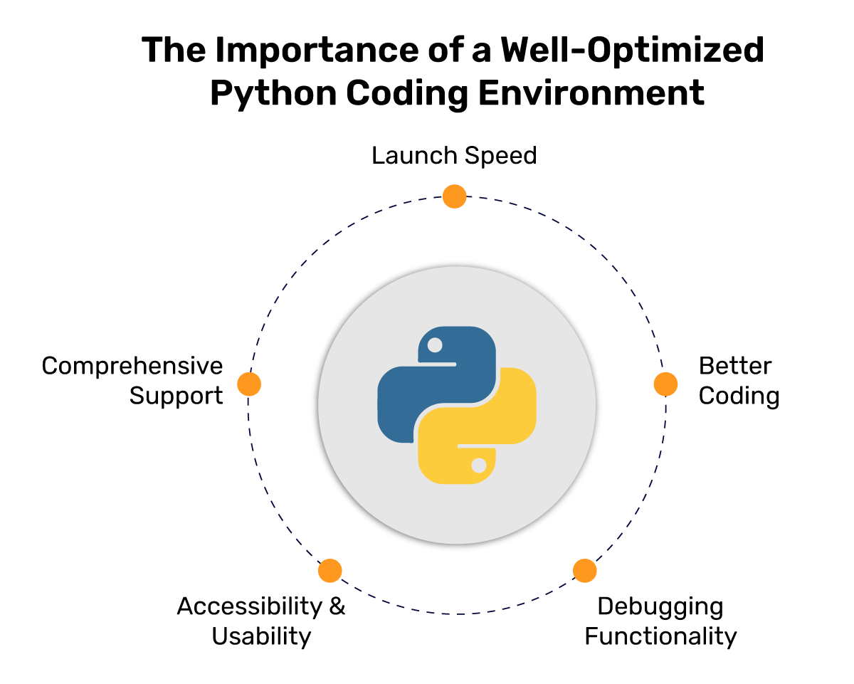Why-is-There-a-Need-for-a-Good-Python-Coding-Environment-1