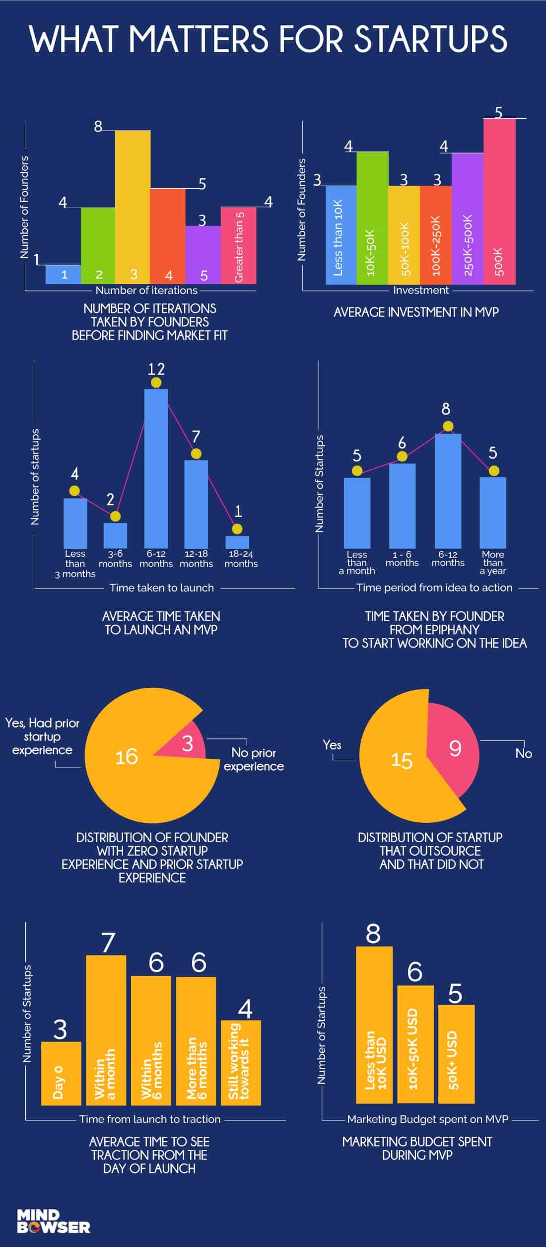 Combined Survey Report