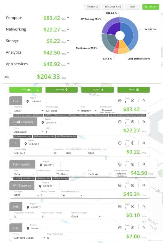 Sample for tentative budget for one environment