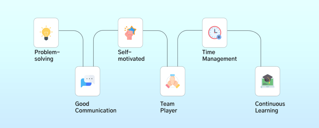 how to hire remote developer