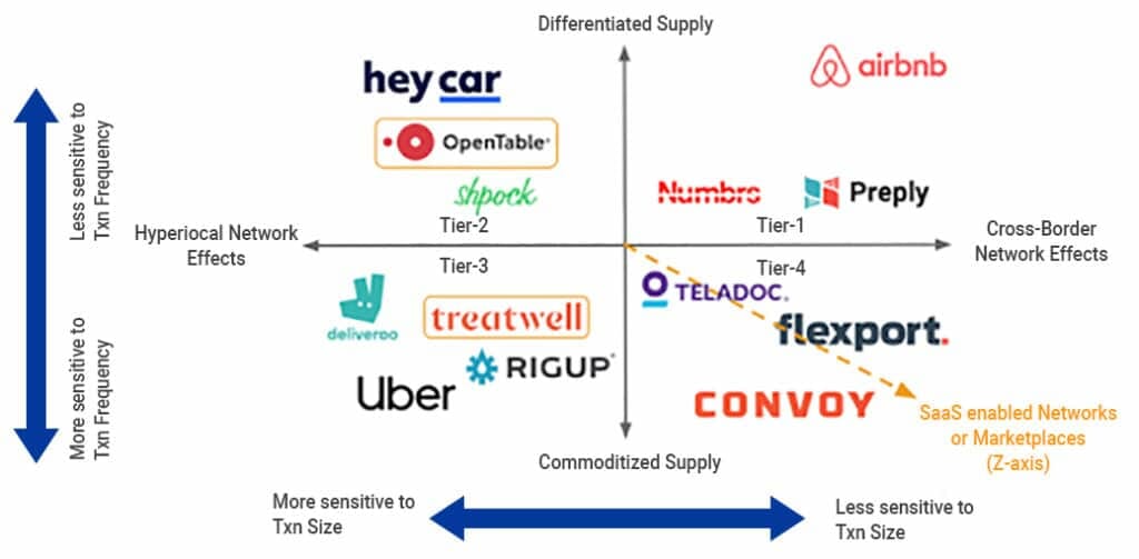 Engagement & The Marketplace Matrix | Mindbowser