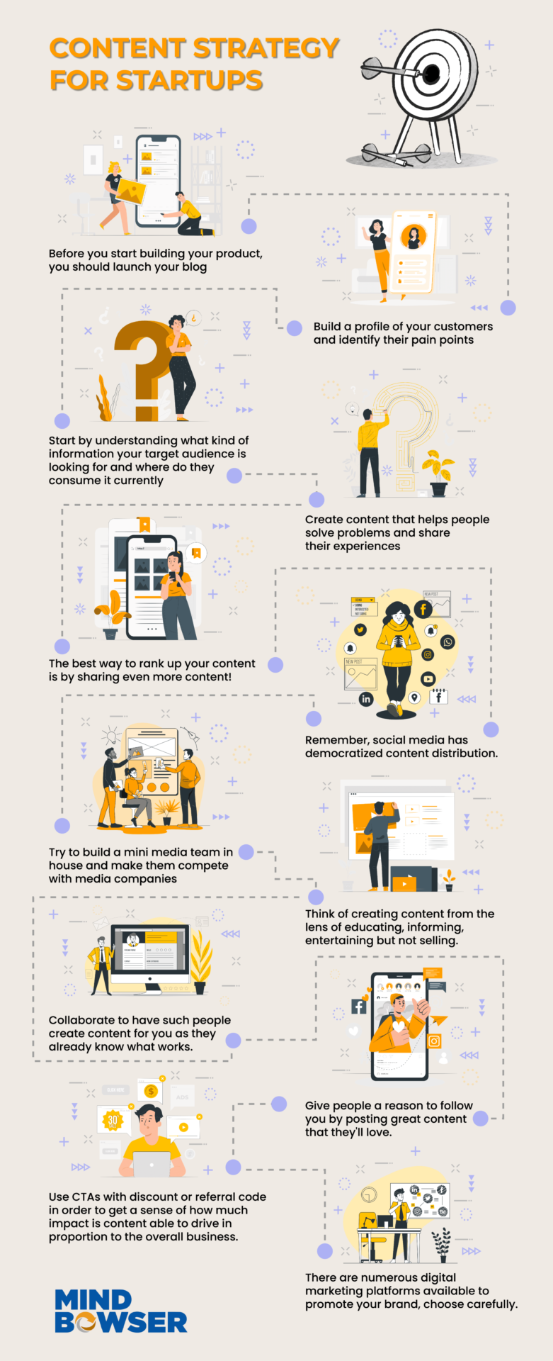 Content Strategy for startup