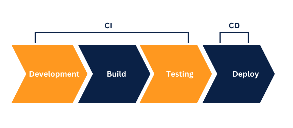 cid meaning
