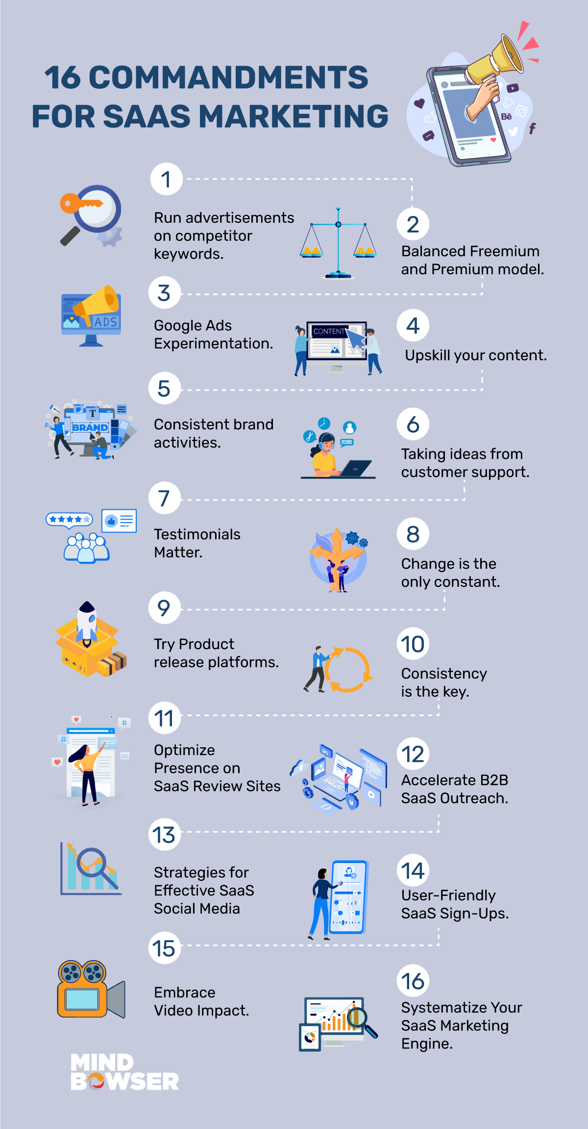 Best-16-SaaS-Marketing-Strategies-To-Grow-Organically-In-2024