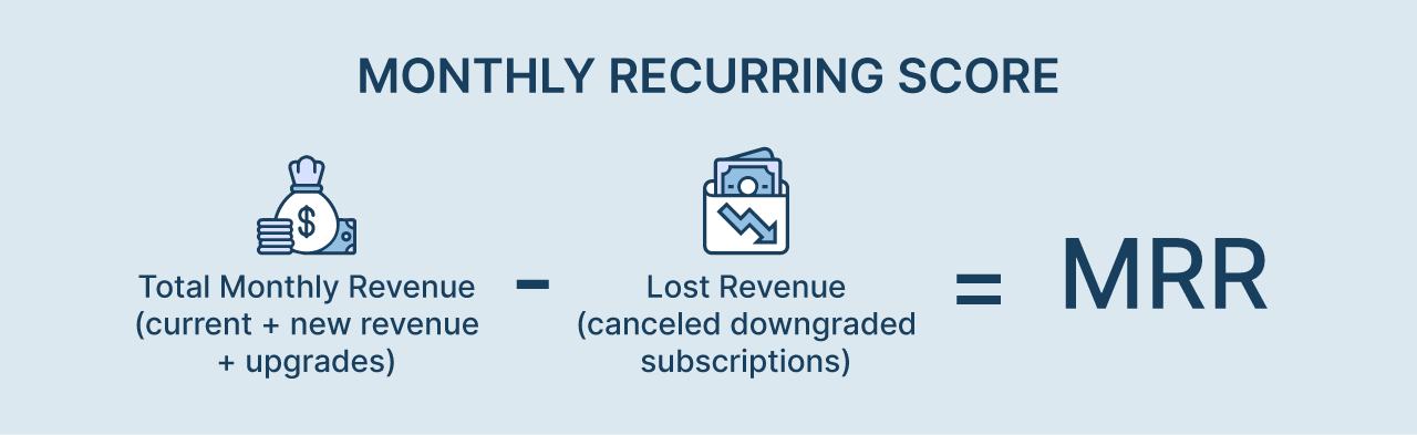 Monthly Recurring Score | MindBowser