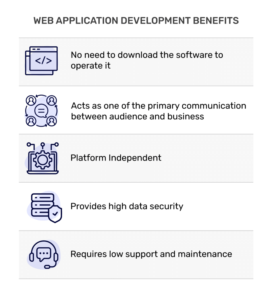 Benefits of Web Application Development