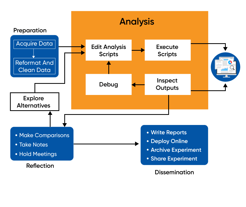 Data Science Services | MindBowser