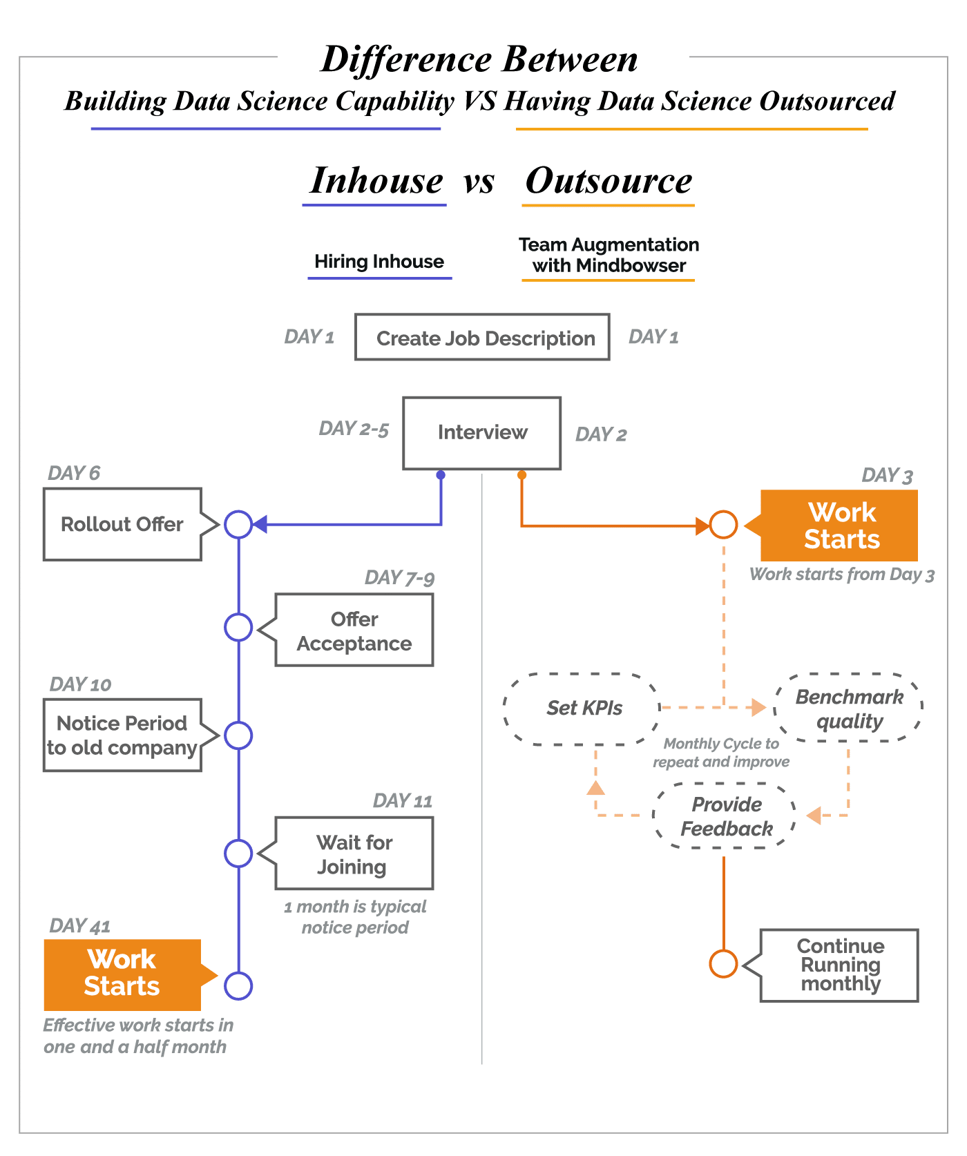 Why having a data science partner makes sense? | Mindbowser
