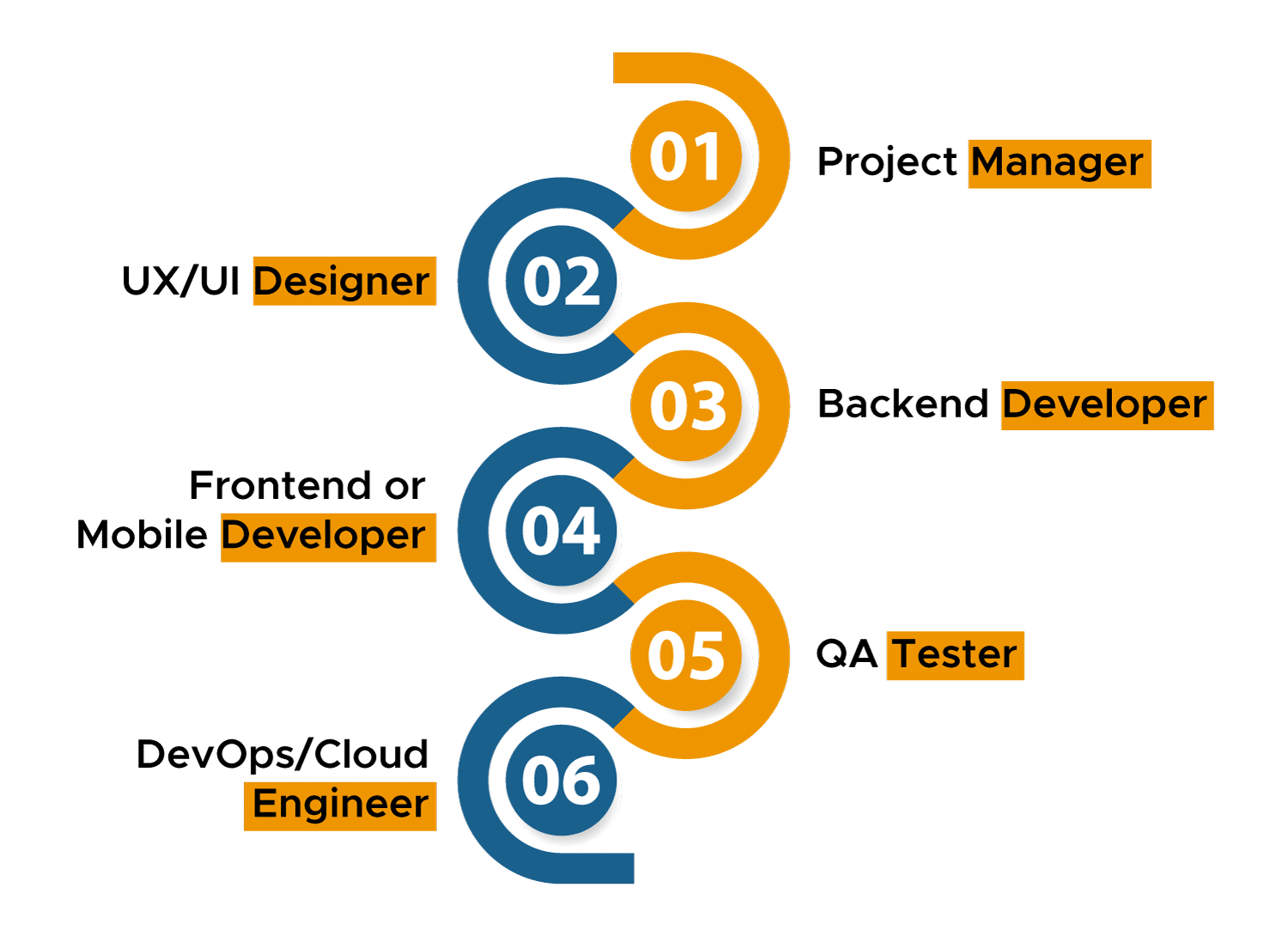 SaaS Development Team | Mindbowser