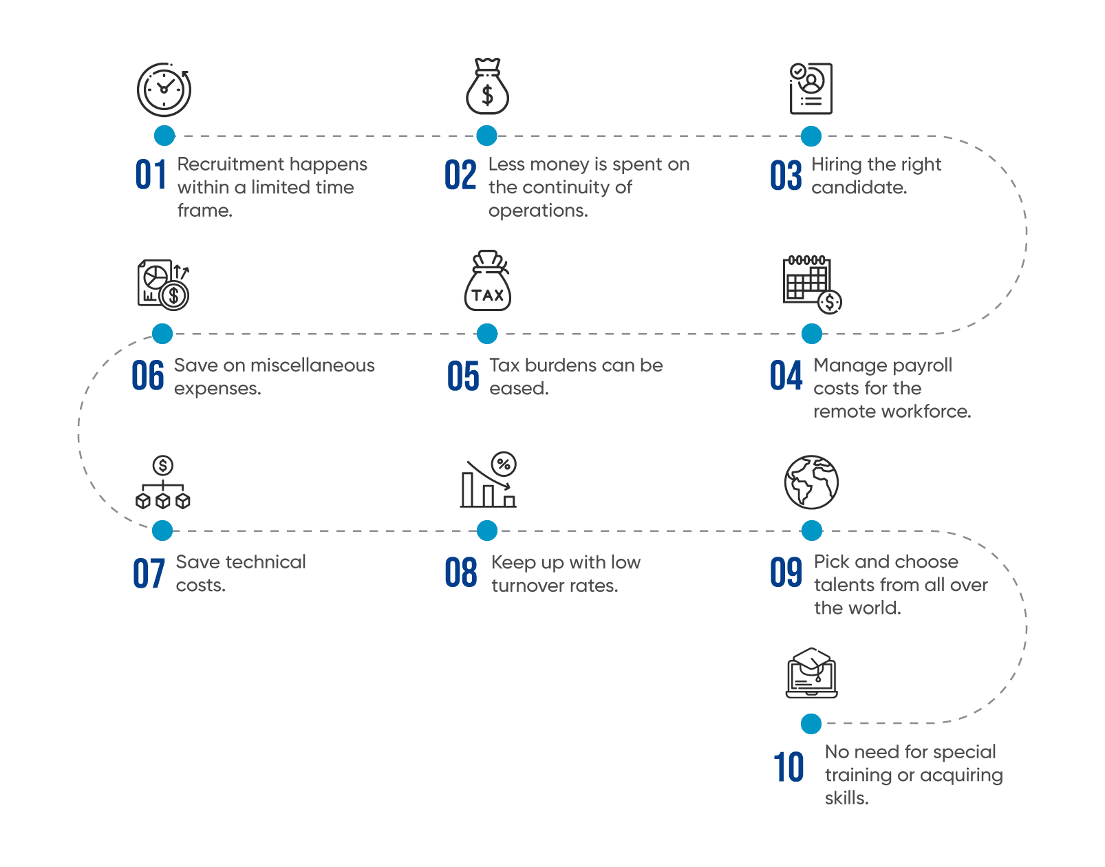 How businesses can enable team augmentation? | MindBowser