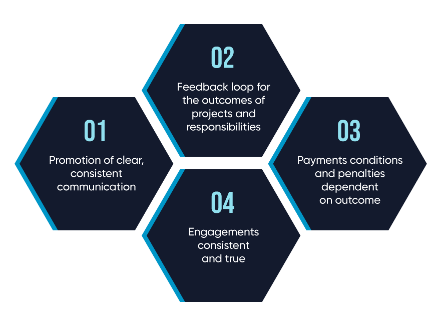 Challenges of Staff Augmentation