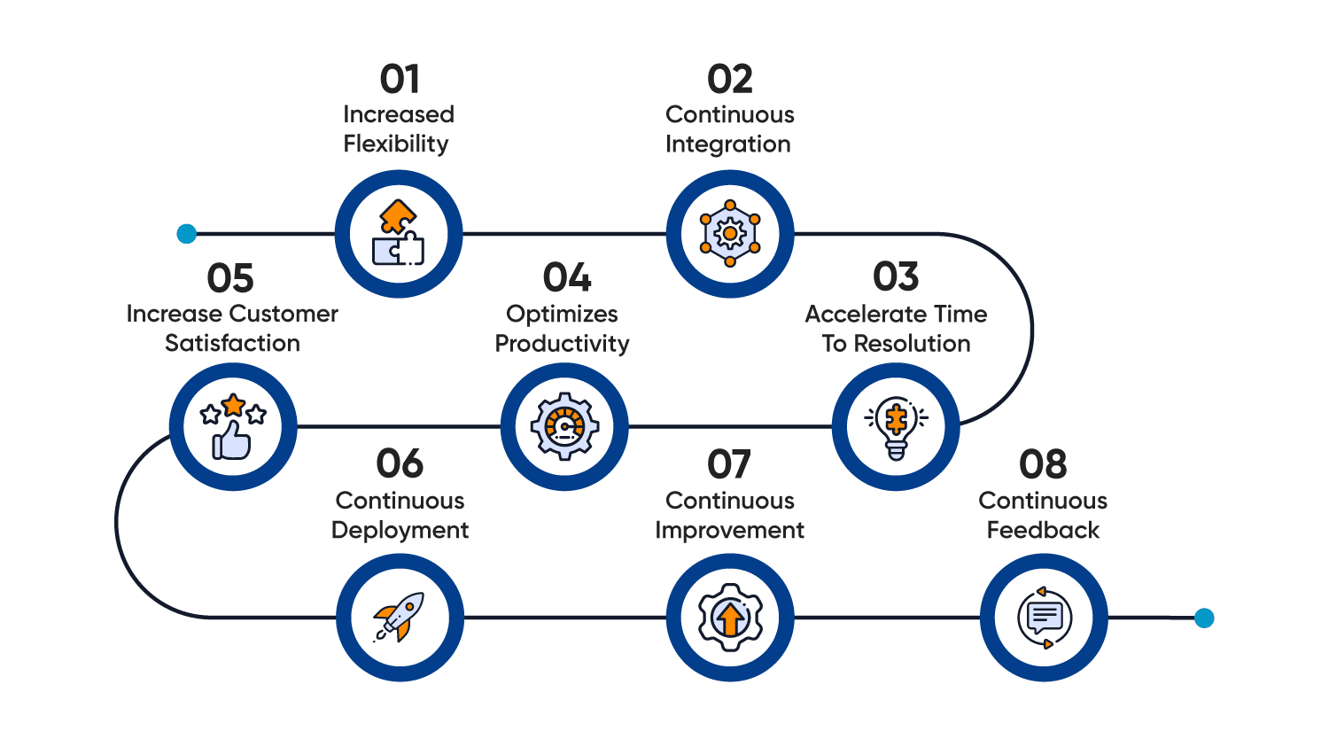 Why DevOps is Important?