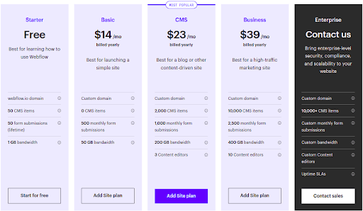 webflow cms pricing