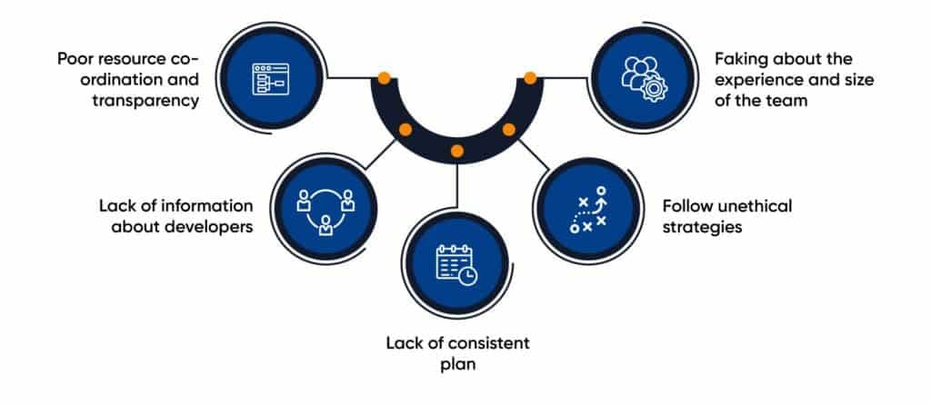 Facts For Choosing The Right Business Solution