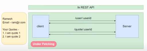Why Use GraphQL?