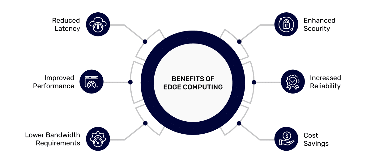 Benefits of Edge Computing
