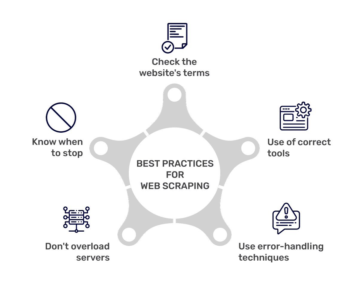 Best Practices for Web Scraping