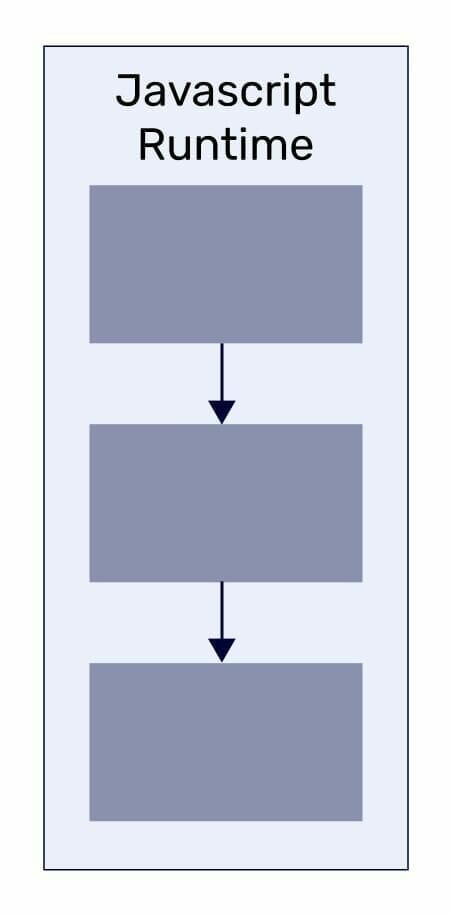 Javascript-Runtime