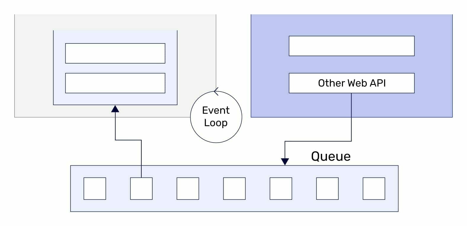 Queue-event-loop
