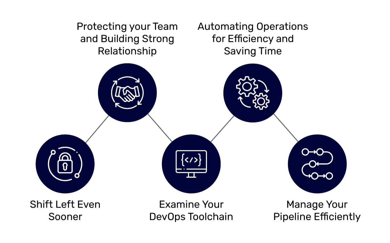 DevOps Best Practices
