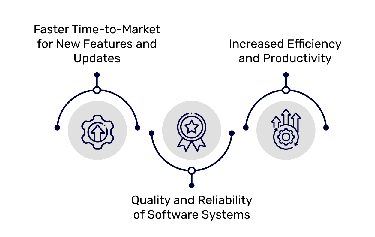 Benefits of DevOps