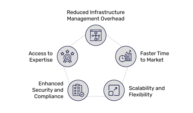 Benefits of devops-as a service