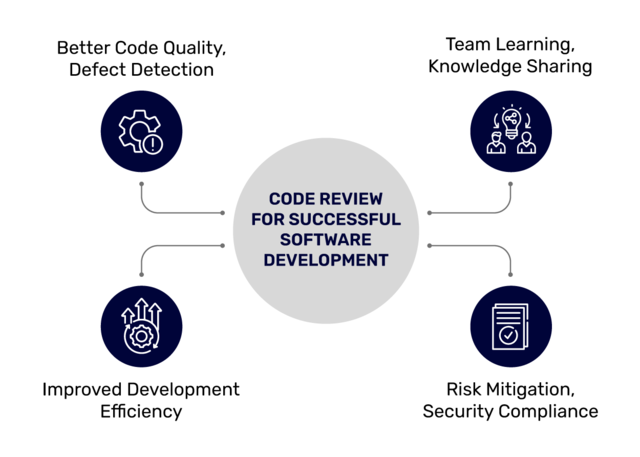 code review for successful software development