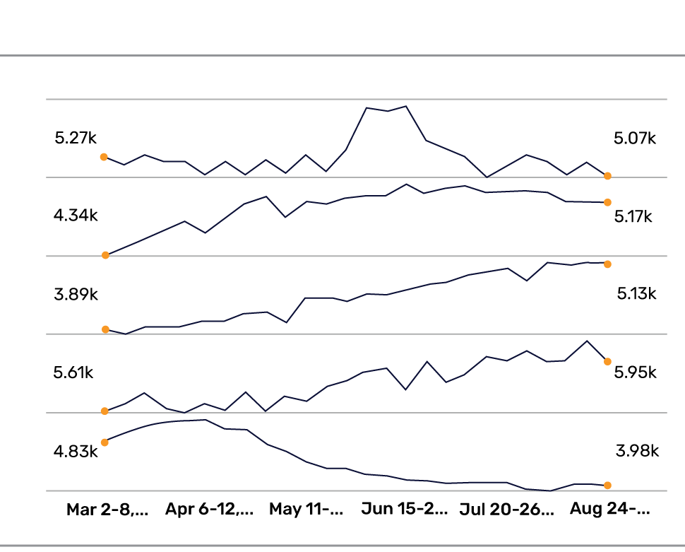 Sparkline