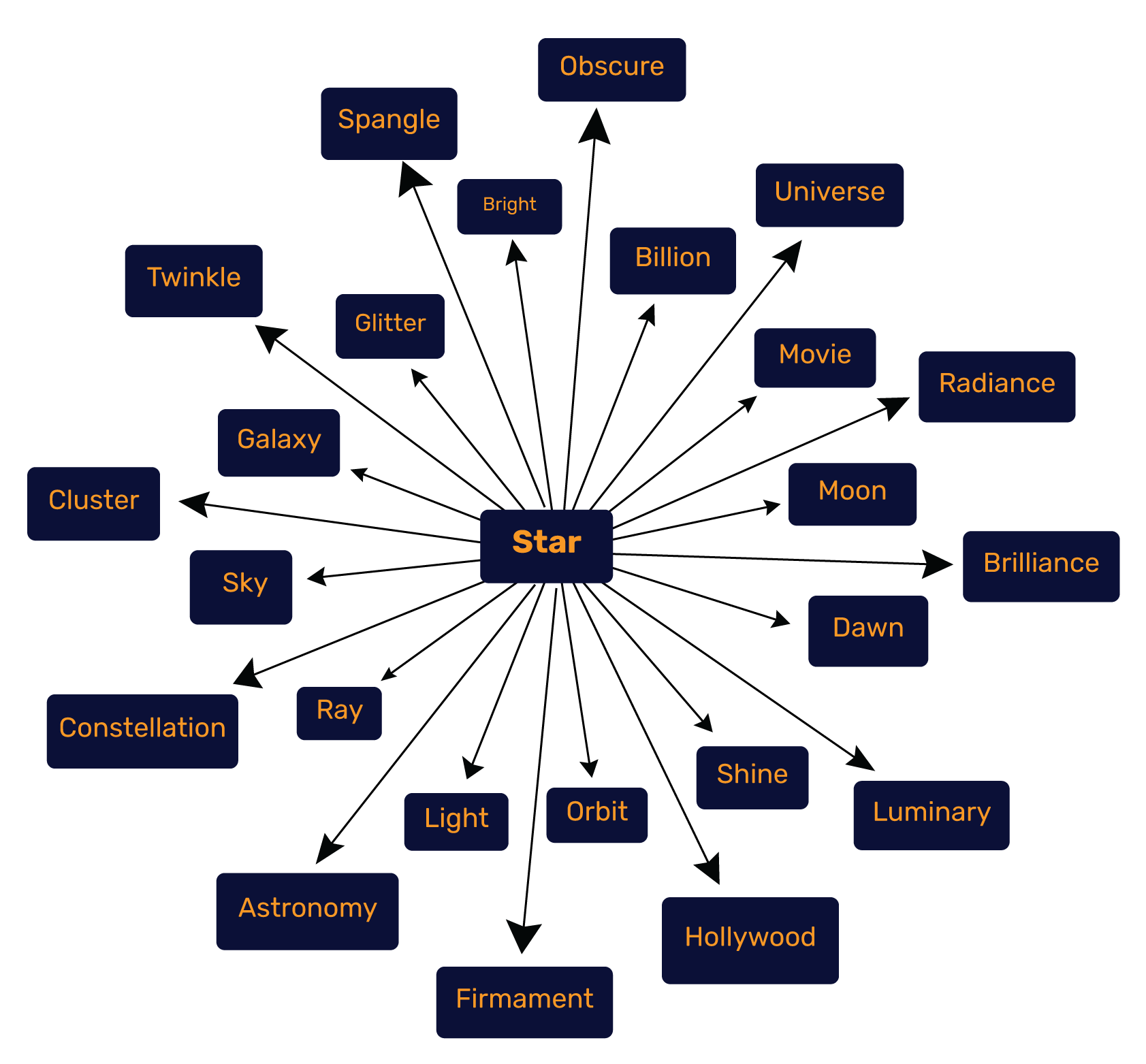 Word Network